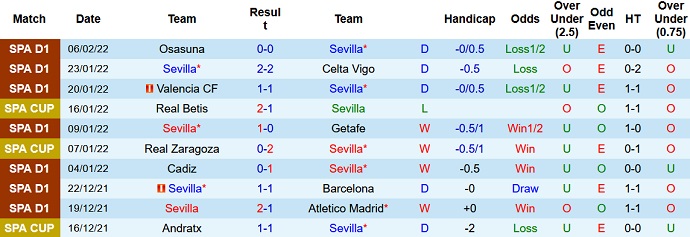 Alvaro Montero dự đoán Sevilla vs Elche, 3h00 ngày 12/2 - Ảnh 3