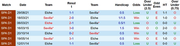 Alvaro Montero dự đoán Sevilla vs Elche, 3h00 ngày 12/2 - Ảnh 4