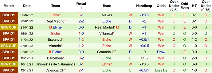 Alvaro Montero dự đoán Sevilla vs Elche, 3h00 ngày 12/2 - Ảnh 5