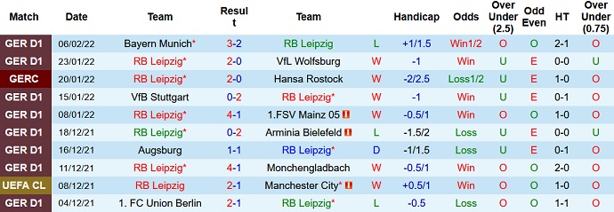 Daniel Pinder dự đoán RB Leipzig vs Cologne, 2h30 ngày 12/2 - Ảnh 3