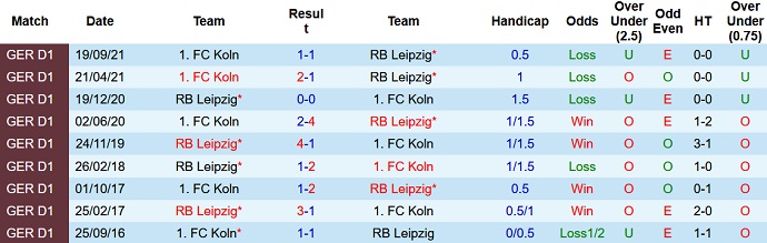 Daniel Pinder dự đoán RB Leipzig vs Cologne, 2h30 ngày 12/2 - Ảnh 4