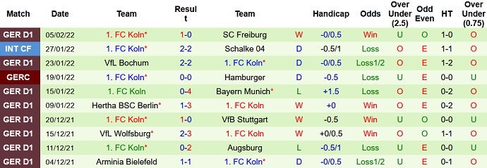 Daniel Pinder dự đoán RB Leipzig vs Cologne, 2h30 ngày 12/2 - Ảnh 5