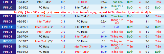 Nhận định, soi kèo Haka vs Inter Turku, 22h ngày 18/7 - Ảnh 1