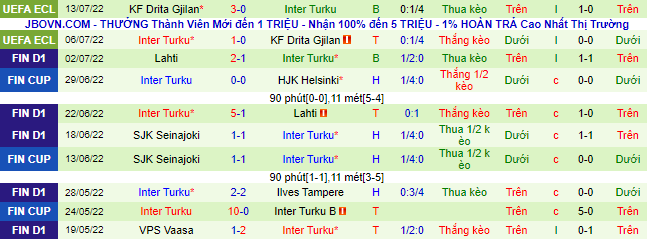 Nhận định, soi kèo Haka vs Inter Turku, 22h ngày 18/7 - Ảnh 3