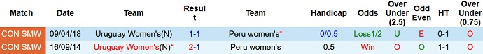 Soi kèo tài xỉu Nữ Peru vs Nữ Uruguay hôm nay 7h00 ngày 19/7 - Ảnh 3